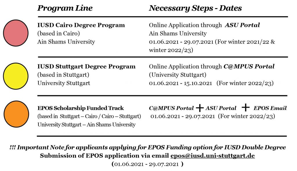 Who can Apply & How IUSD